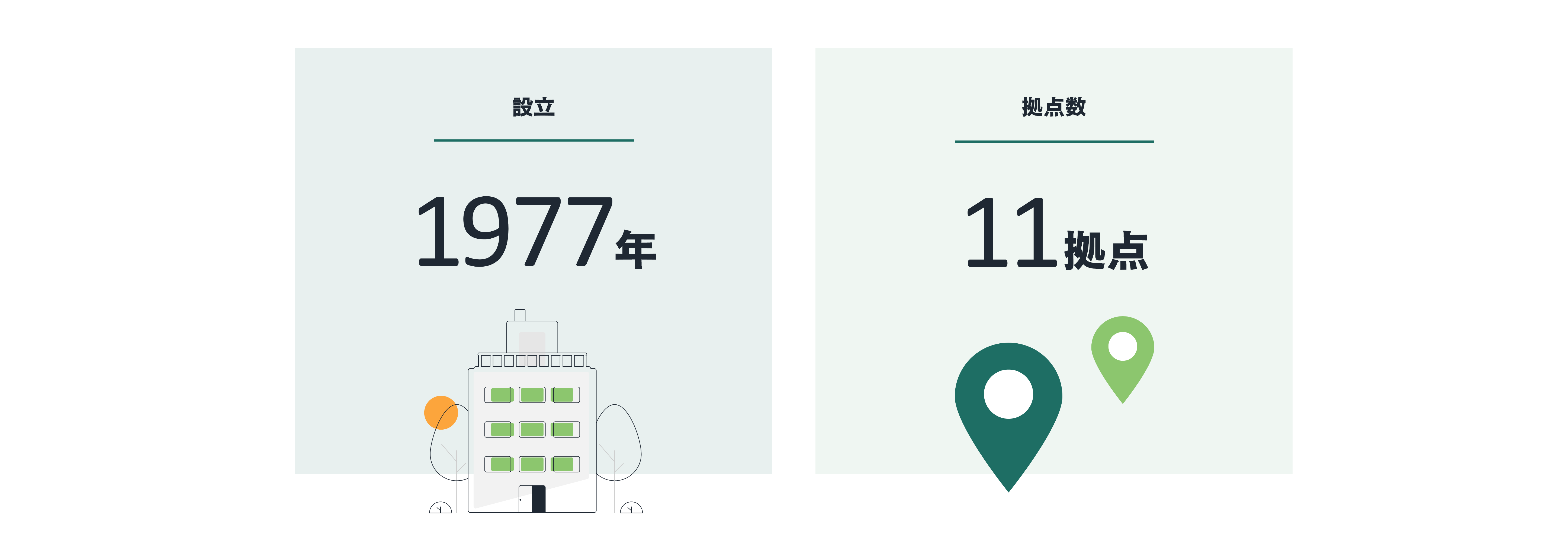 同仁会　数値データ