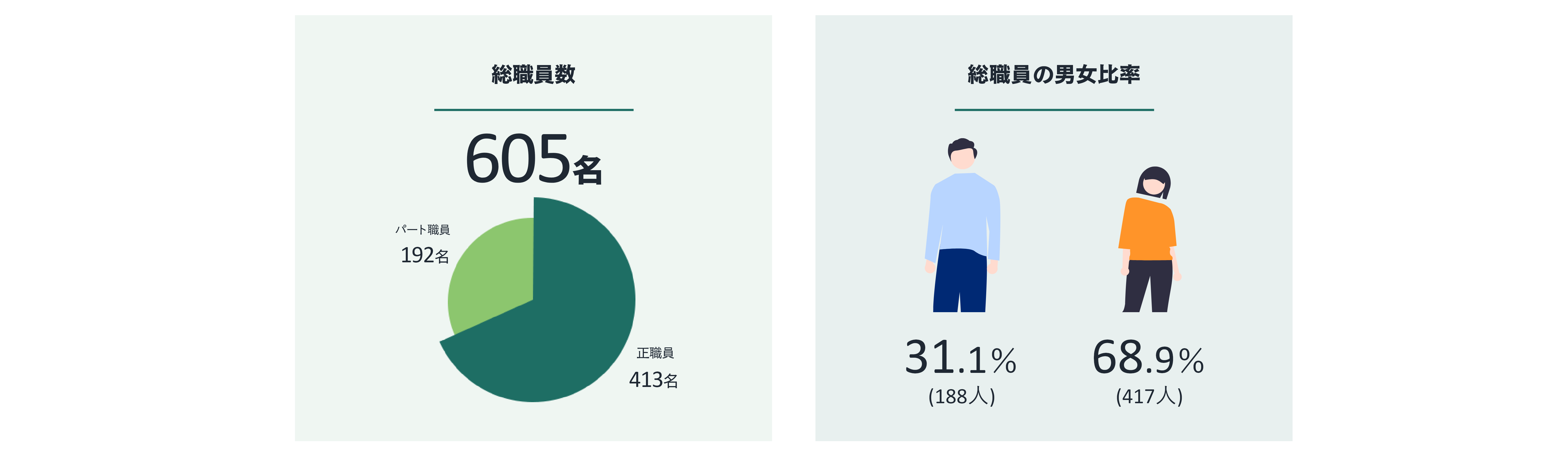 同仁会　数値データ