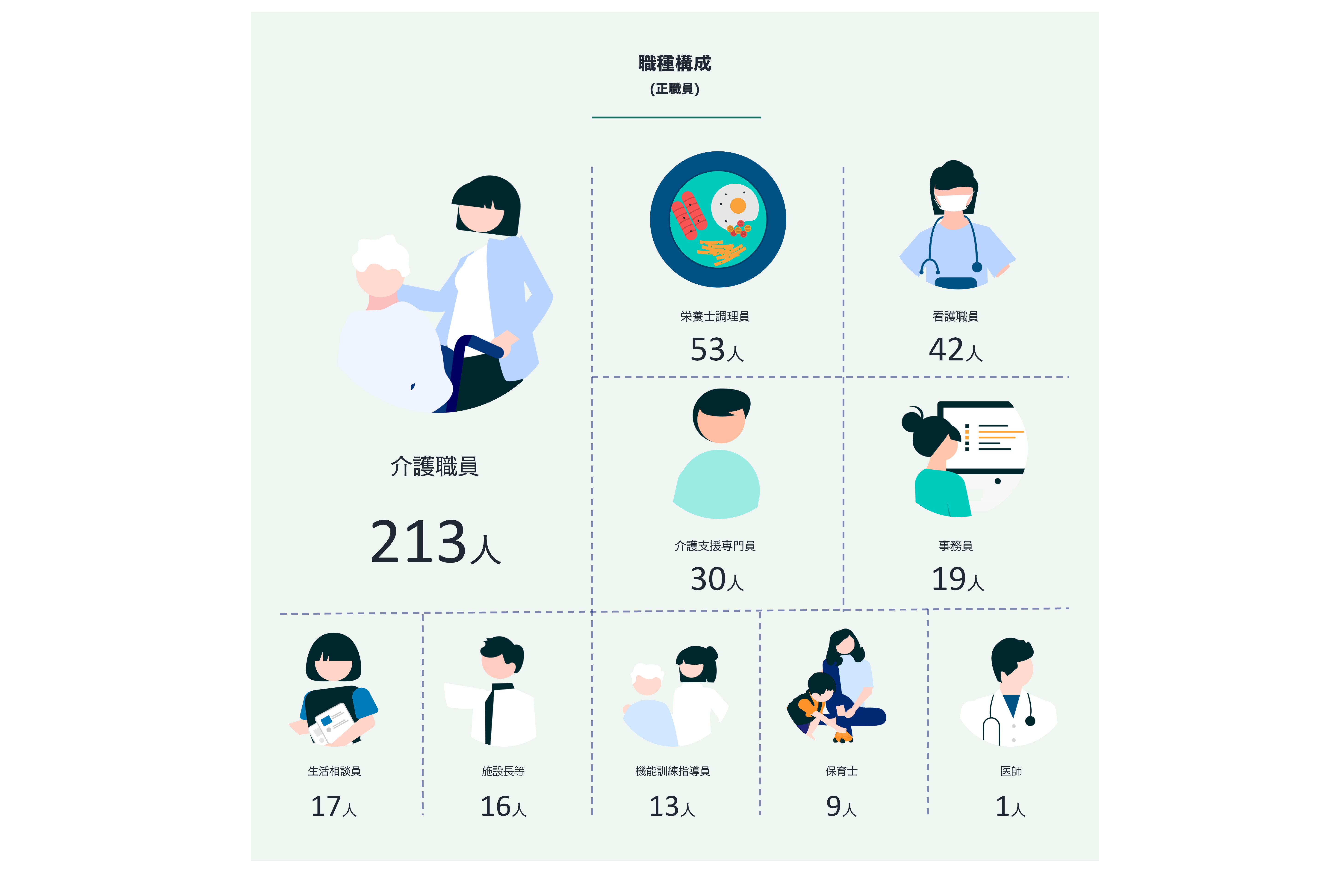 同仁会　数値データ