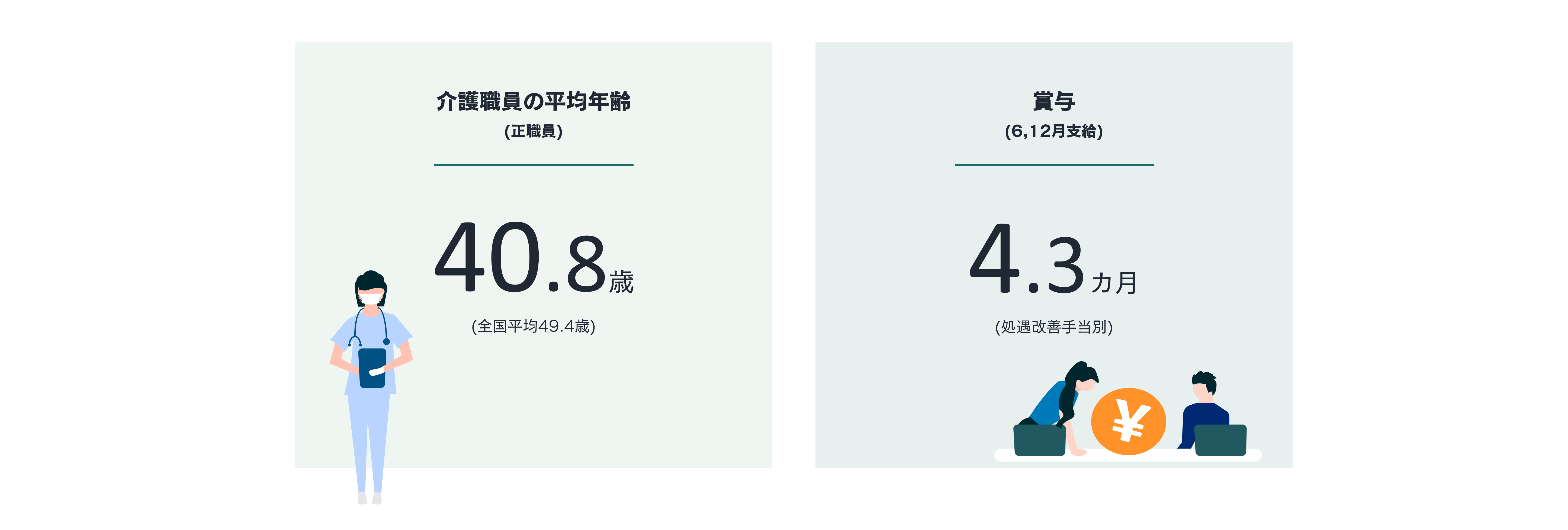 同仁会　数値データ