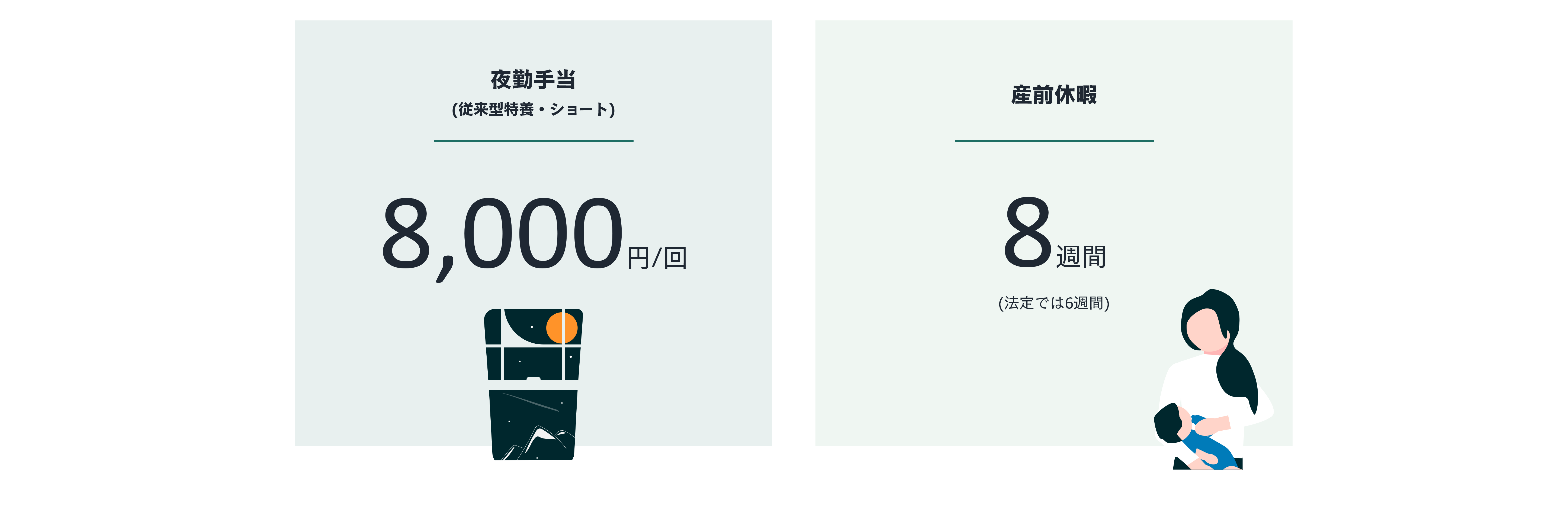 同仁会　数値データ